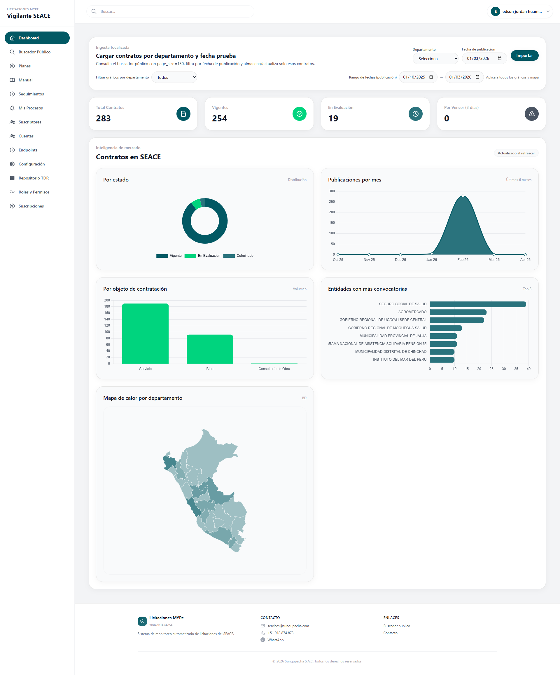 Vista general de la plataforma Licitaciones MYPe